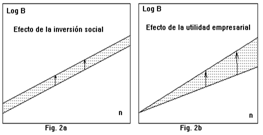 graph2