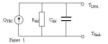 Thermal Circuit 1
