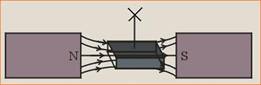 http://images.tutorvista.com/content/magnetism-matter/ferromagnetic-substances-permeability.jpeg