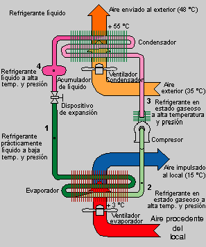 Esquema de un refrigerador