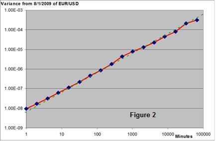 VariancesOfRates.jpg
