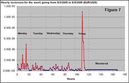 HourlyVariances.jpg